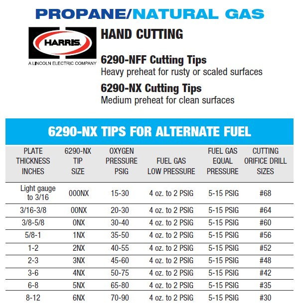 Buy online Gas Harris Cutting Tip Professional LPG 5075mm 20